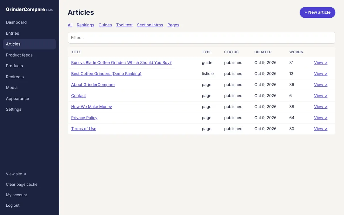 Admin articles list